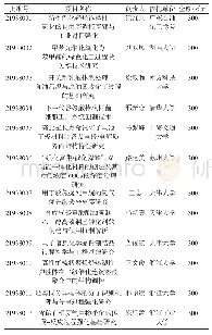 《表6 2019年度重点项目资助情况》