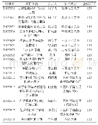 《表8 2019年度优秀青年基金项目（含港澳优青项目）资助情况》