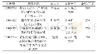 《表1 0 2019年度NSFC-辽宁联合基金项目资助情况》