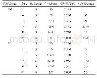 《表1 在相同β、t下改变n的孔板模拟试件（β=0.40)》