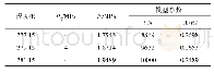 《表4 0.005%GO+0.2%SDS体系中不同温度中CO2水合物生成过程中化学亲和力参数》