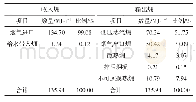 《表4 烟气余热回收系统的平衡》