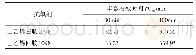 《表3 多乙烯多胺桥联受阻酚类抗氧剂清除DPPH·的TC50》