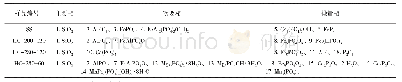 表5 污泥及水热焦中主要晶相XRD分析结果