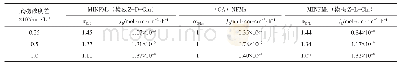 《表1 CA纳米分子印迹膜手性分离结果数据[44]》