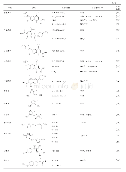 表1 吸附剂与吸附质间的相互作用