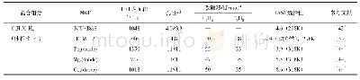 《表3 举例MOFs应用于C3H6/C3H8（体积比1/1）分离》