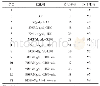 表2 系列KF/Mg3Al1-LDO催化性能比较(1)