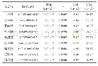 表1 9种三唑类杀菌剂的标准曲线、线性范围、相关系数、检测限及定量限