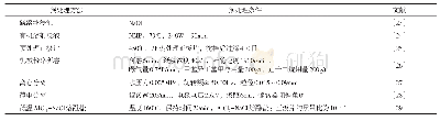 《表1 废旧NCM的正极片预处理方法》