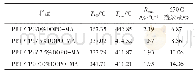 表2 PBT/TPU/DOPO-MA阻燃复合材料的TGA测试参数