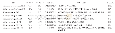 《表3 分阶段培养法在破囊壶菌生产DHA中的应用》