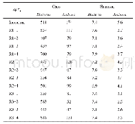 表3 样品中微生物的多样性指数