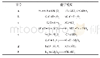 《表2 烧结过程中的化学反应》