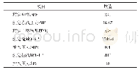 表1 机组主要技术参数：330MW供热机组低压缸近零出力热力性能分析