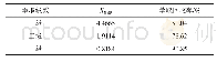 《表3 不同萃取级数对NMP溶液萃取效果的影响》