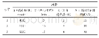 《表1 正交实验设计及变量水平》