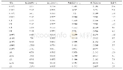 《表2 不同制备条件得到的Cu/AC催化剂的孔结构特性》