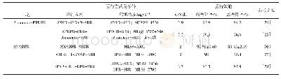 《表2 反硝化除磷新工艺的运行条件及其处理效能》