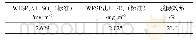 《表6 WESP进出口SO3的质量浓度》