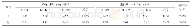 《表3 第Ⅰ、Ⅲ阶段污泥中EPS中多糖、蛋白质浓度》
