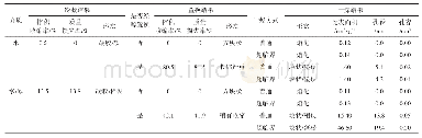 《表1 水介质与水醇介质及凝胶后处理方式的比较结果》