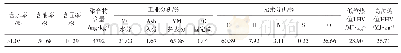 《表1 含聚油泥成分分析：超声波与解聚剂协同处理含聚油泥》