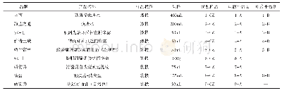 《表1 15份样品的详细信息》