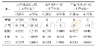 《表3 实验与模拟结果对比》