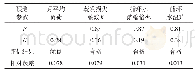 《表3 灰色模型预测结果评价表》