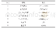 表2 引风机进口烟气基本参数