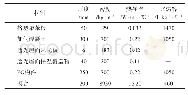 表1 围护结构、PC构件及模台主要热工性能参数