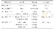 《表1 不同方法吸收SO2的吸收量》