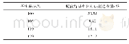 《表6 不同再生温度下模拟与试验误差》