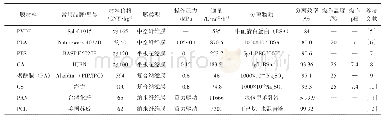 《表1 部分传统膜材料与可生物降解膜材料比较》