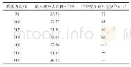 《表5 不同罐壁温度下目标储罐的最大破坏失效概率和临界爆炸碎片速度》