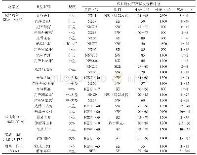 《表1 区内萤石赋矿硅化带产状及规模统计一览表》