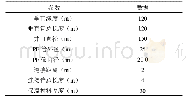 《表1 测试孔基本数据：热物性测试和导热数值模拟法在工程设计中的应用》