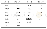 表2 原矿化学分析结果：宜昌磷矿北部某矿区磷矿选矿试验研究与评价