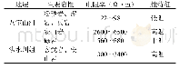 表1 八宝山组地层及围岩的电物性参数