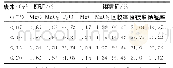 《表2 直接采用废水不加硫酸反浮选结果》
