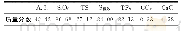 表1 原矿化学多元素分析结果