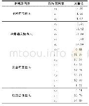 《表5 各指标实际测量值》