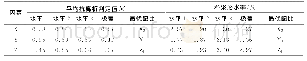 《表4 正交试验数据极差分析》