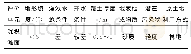 《表2 沉积滩面原始特征值》