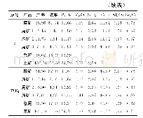 《表6 反浮选工艺开路试验结果单位:》