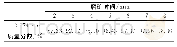 《表4 磨矿时间与-0.074mm质量分数的关系》