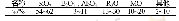 《表2 TF-5玻璃成分范围Tab.2 The composition range of TF-5 glass》