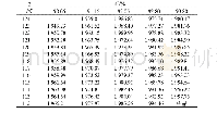 表1 不同浓度、不同温度下硝酸铵溶液的超声波声速 (m·s-1) Tab.1 The ultrasonic velocities of ammonium nitrate solution at various concentrations