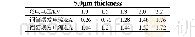 《表2 5.0μm铜箔和铝箔爆发电流对比》